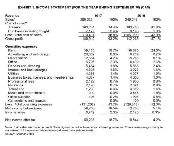 balance sheet EXHIBIT 2: STATEMENT OF FINANCIAL POSITION (AS AT SEPTEMBER 30)