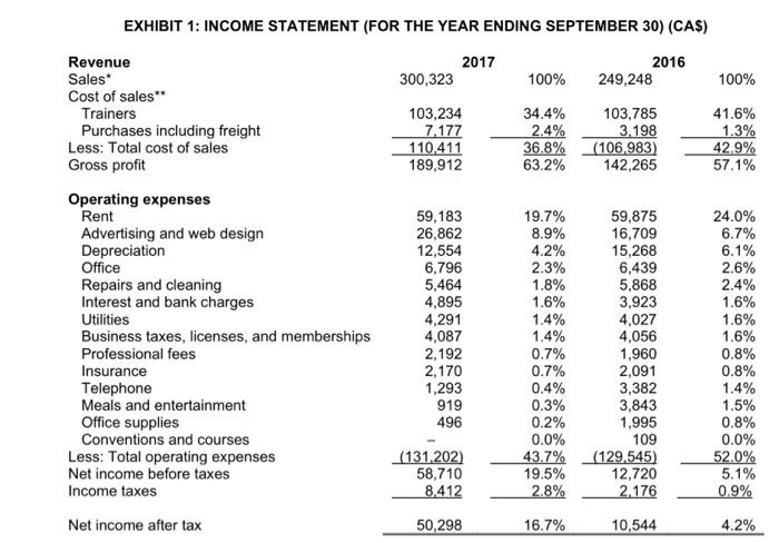 (CAS) 2017 2016 Assets Current assets Cash 97,498 51,591 Accounts receivable 8,692