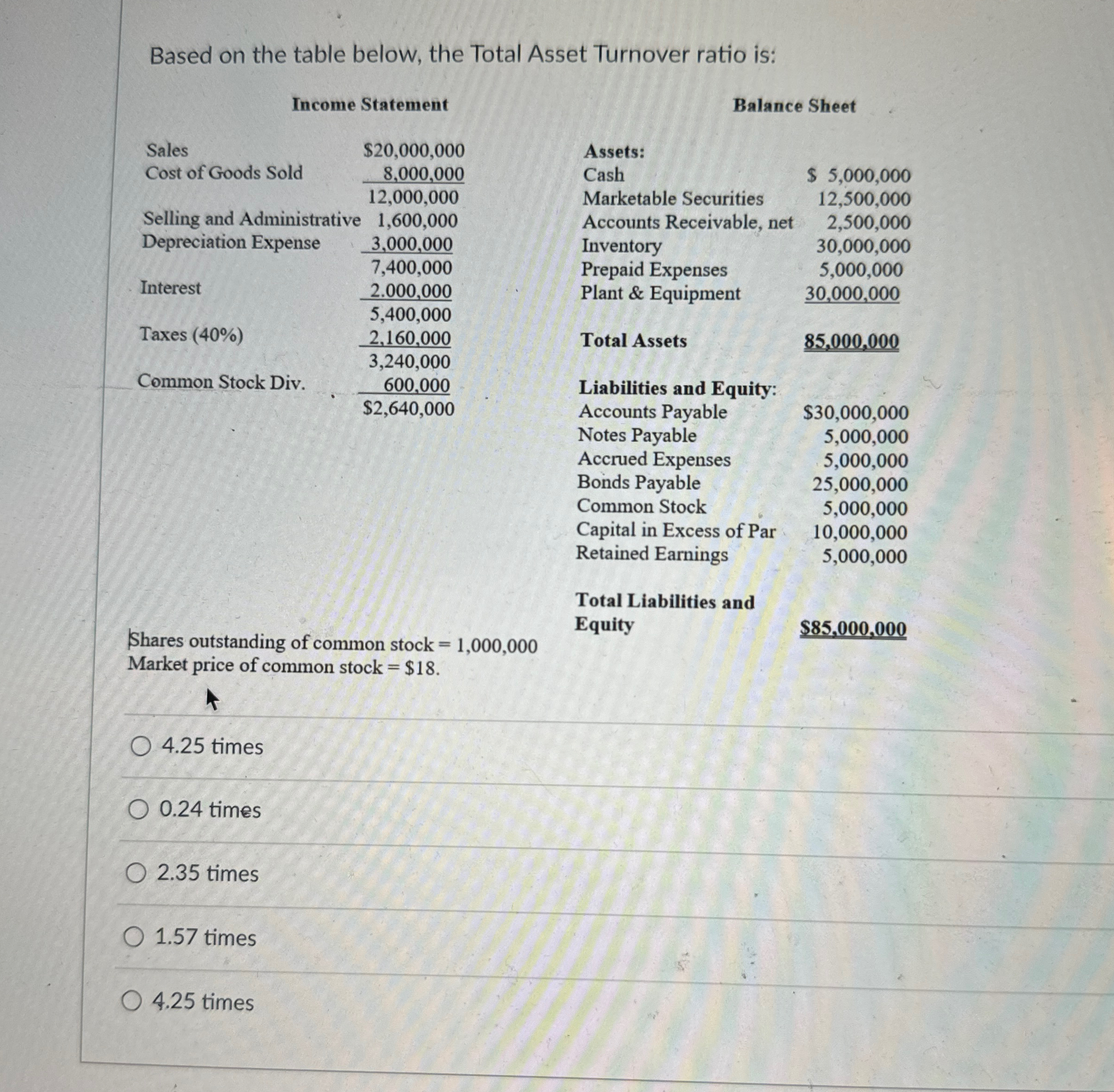  Based on the table below, the Total Asset Turnover ratio is:
