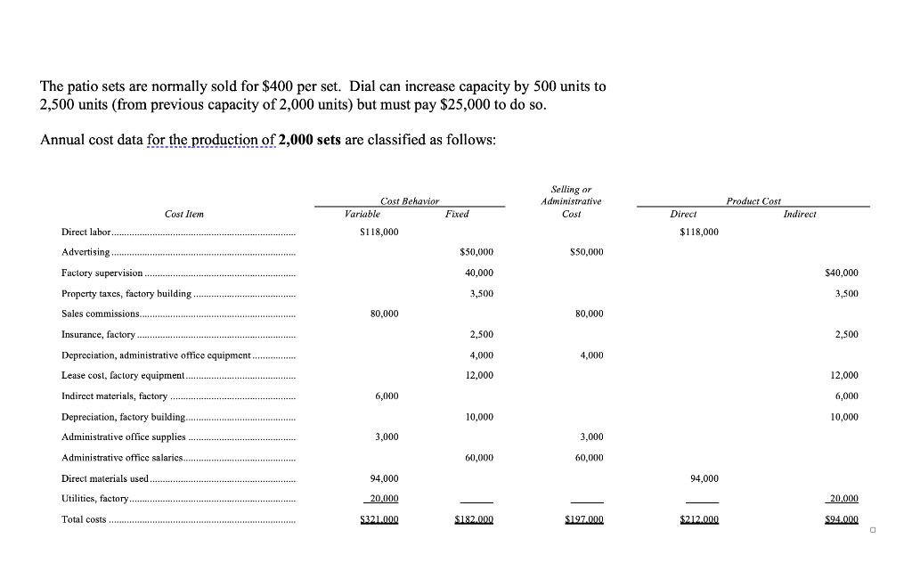 you! Case: The Dial Company specializes in producing a set of wood