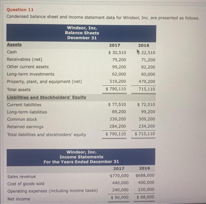  Question 11 Condensed balance sheet and income statement data for Windsor,
