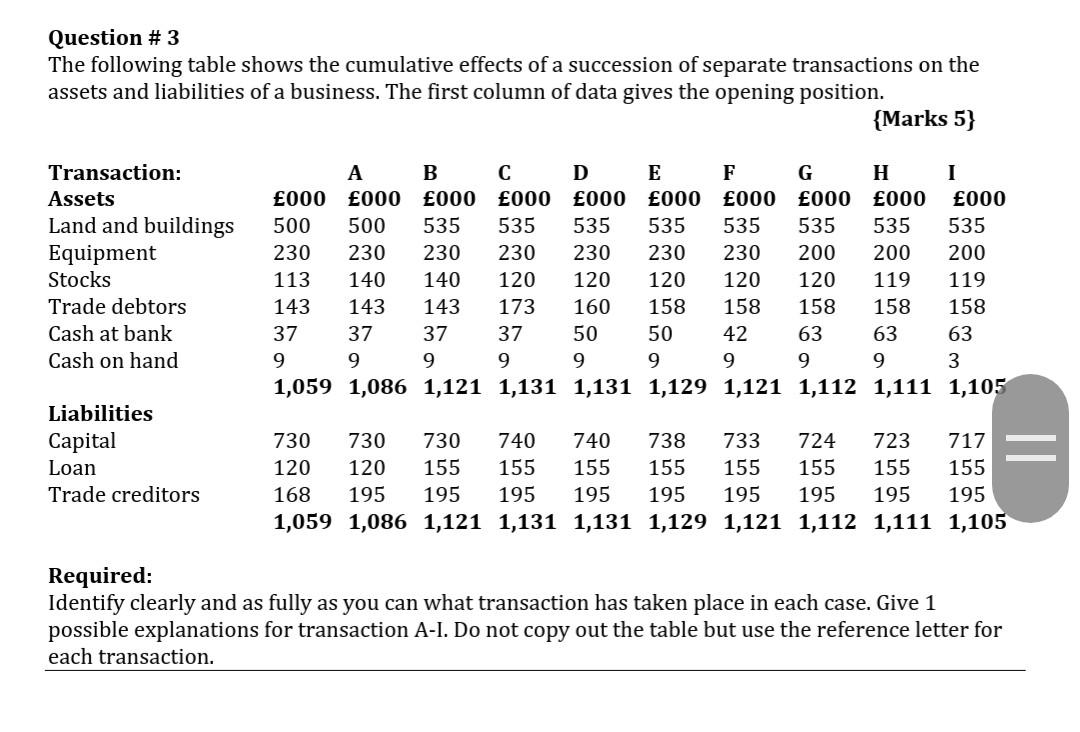 Question # 3 The following table shows the cumulative effects of