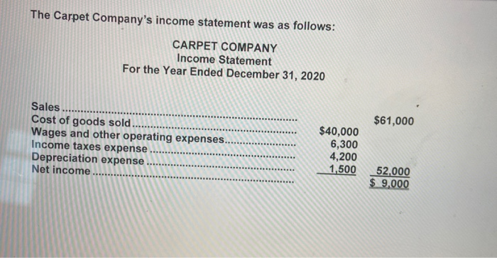 24 Edition Chapter 16 Alternate Demonstration Problem The Carpet Company's 2019 and