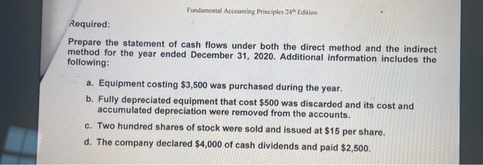 2020 balance sheets included the following items: December 31 2020 2019. Debits