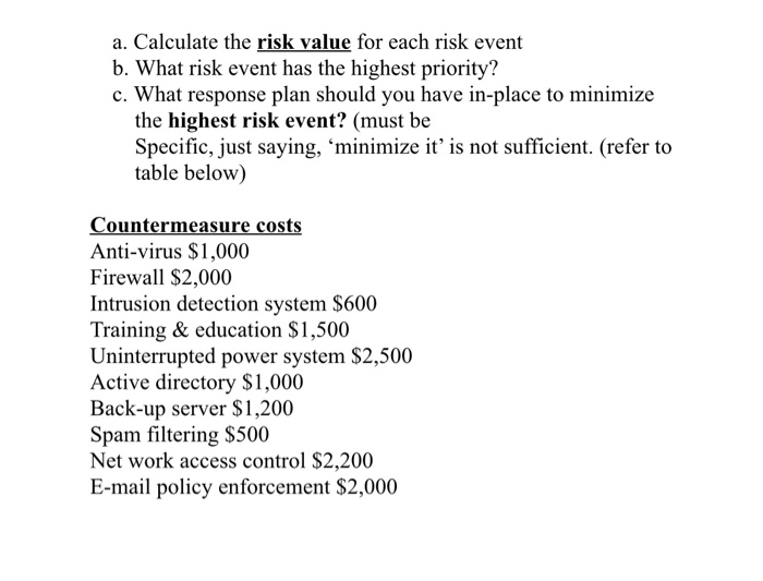 risks. The risk events, occurrence and detectability are given below. Risk Event