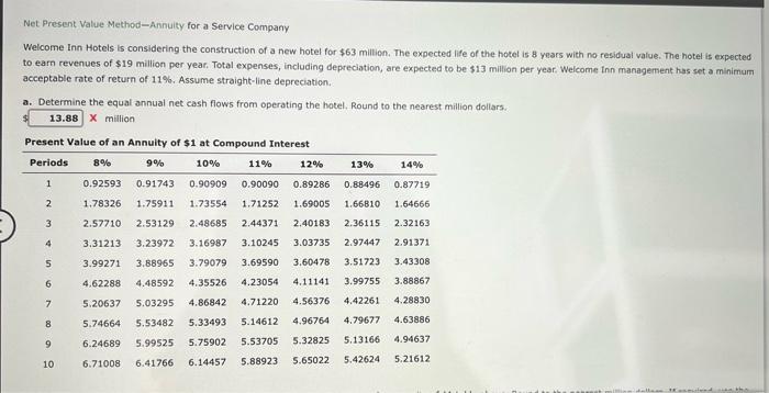 Company Welcome Inn Hotels is considering the construction of a new hotel