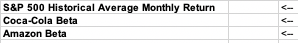  S&P 500 Historical Average Monthly Return Coca-Cola Beta Amazon Beta S&P