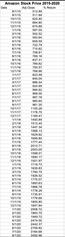 2079.36 11/1/15 2080.41 12/1/15 2043.94 1/1/16 1940.24 2/1/16 1932.23 3/1/16 2059.74 4/1/16