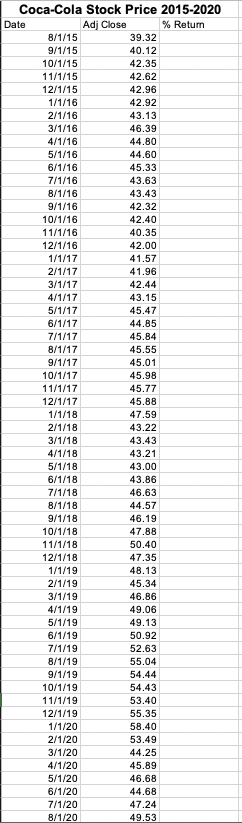 2065.30 5/1/16 2096.95 6/1/16 2098.86 7/1/16 2173.60 8/1/16 2170.95 9/1/16 2168.27 10/1/16