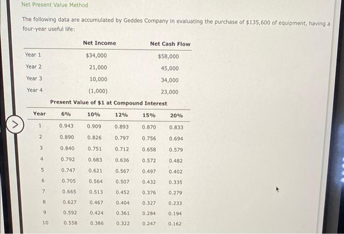  Net Present Value Method The following data are accumulated by Geddes