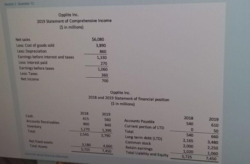  Section 2 Question 13 Opplite Inc. 2019 Statement of Comprehensive Income