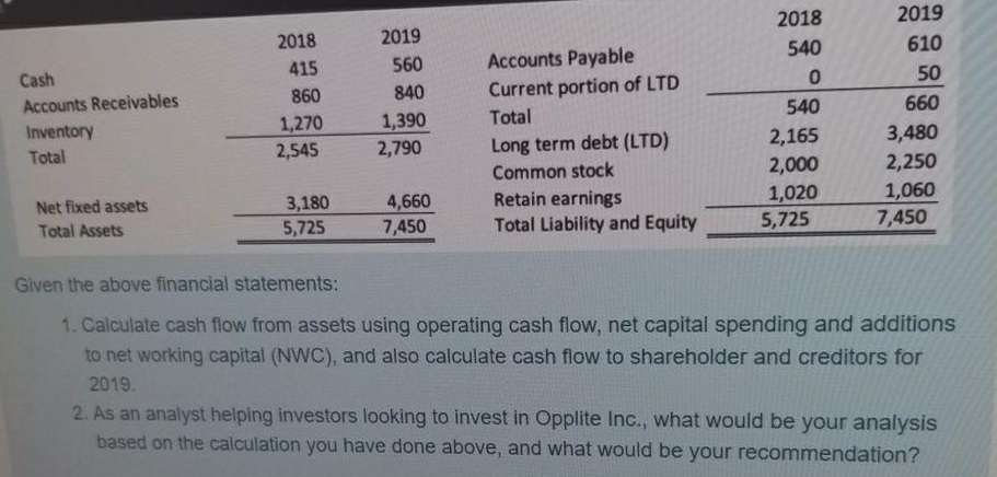 ($ in millions) Net sales Less: Cost of goods sold Less: Depreciation
