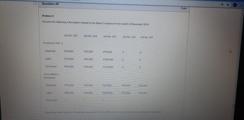 2019. Alonzo Company's manufacturing Inventory and expense accounts held the following costs
