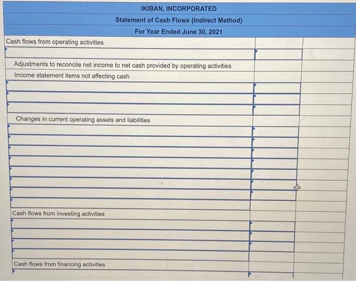 information applies to the questions displayed below.) The following financial statements and