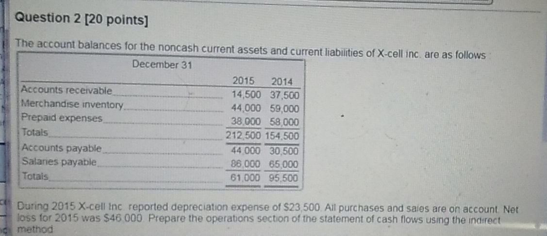  20 min please Question 2 [20 points] The account balances for