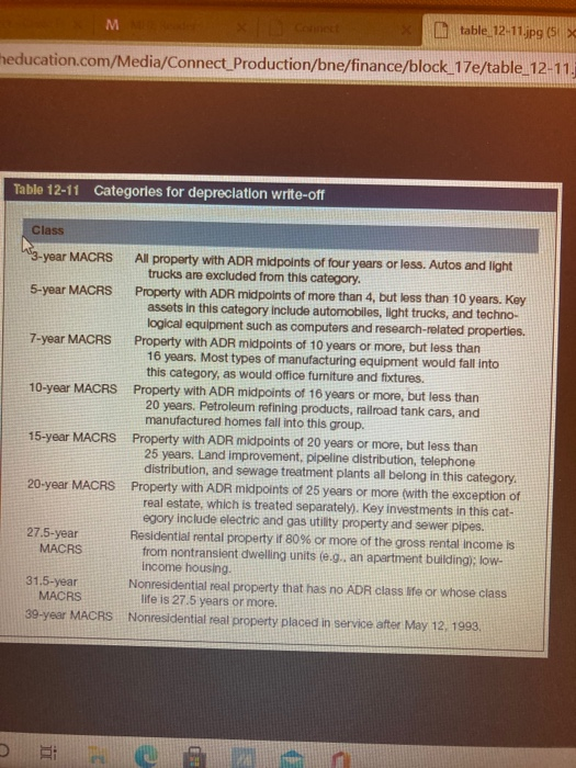 the purchase of manufacturing equipment with a 10-year midpoint in its asset