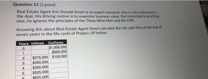  Question 11 (1 point) Real Estate Agent Eric Donald Smart is