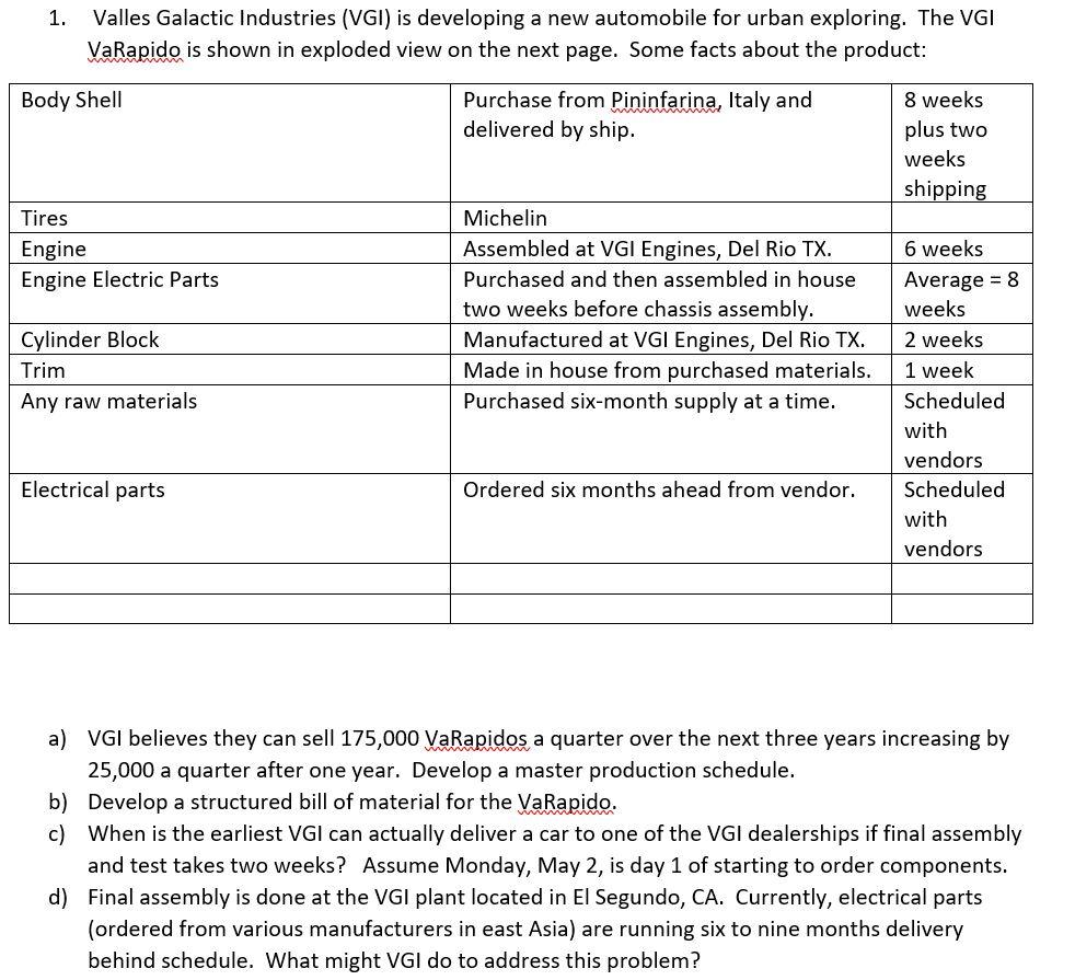 1. Valles Galactic Industries (VGI) is developing a new automobile for