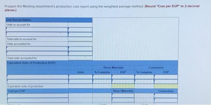 [The following information applies to the questions displayed below.) The following data