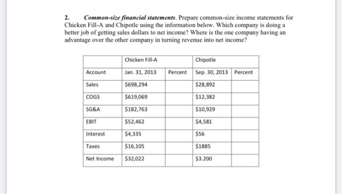 please solve 2. Common-size financial statements. Prepare common-size income statements for Chicken
