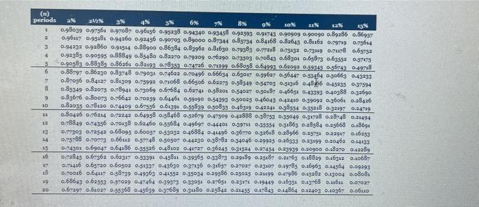 interest on January 1 and July 1 each year. The companys year