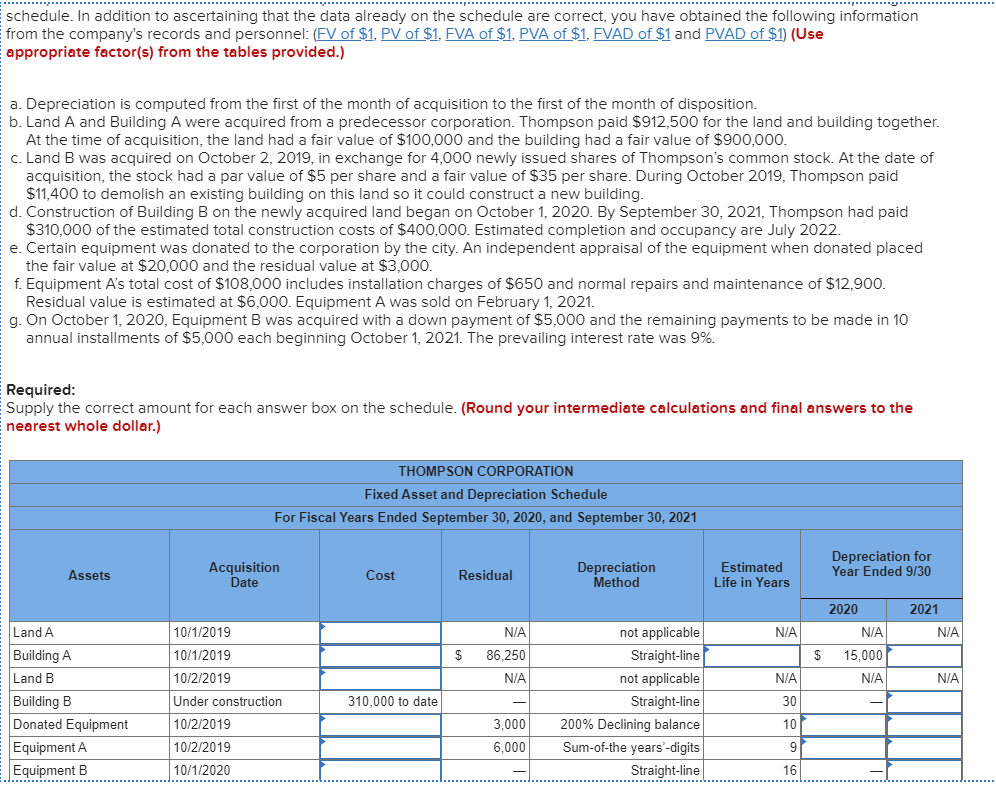 schedule. In addition to ascertaining that the data already on the