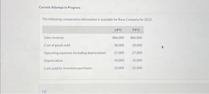  Current Attempt in Progress The following comparative information is available for