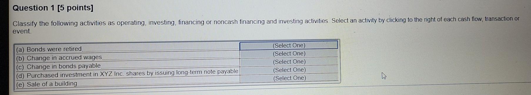  Question 1 [5 points] Classify the following activities as operating, investing,