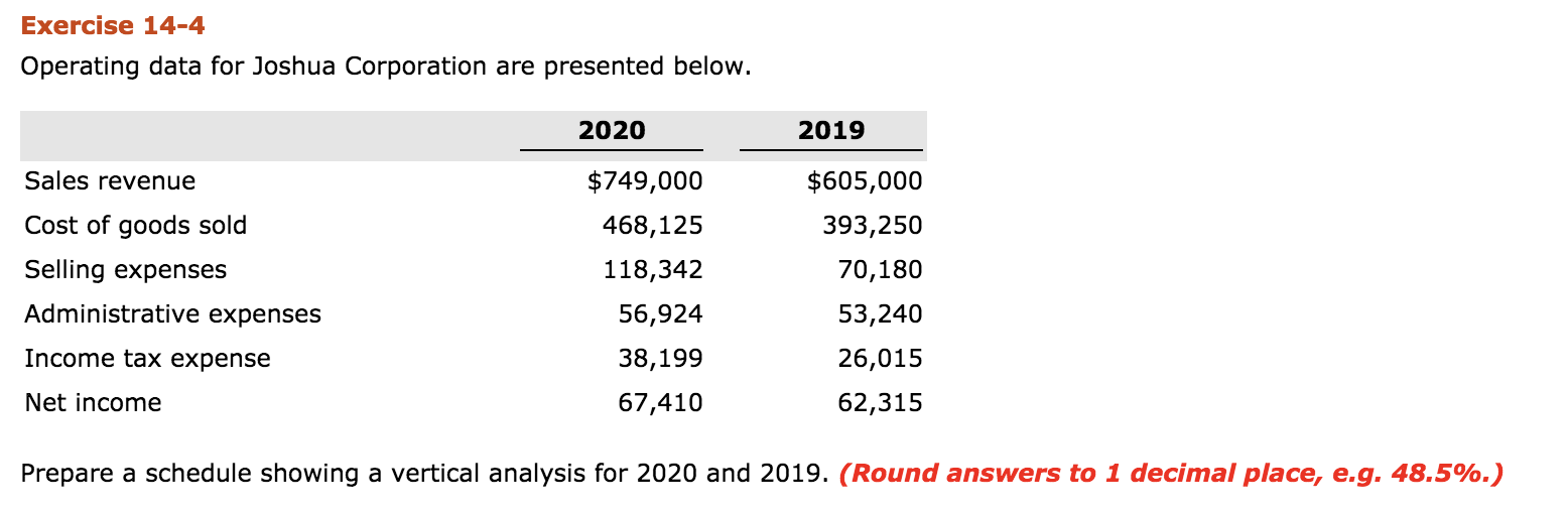 Exercise 14-4 Operating data for Joshua Corporation are presented below. 2019