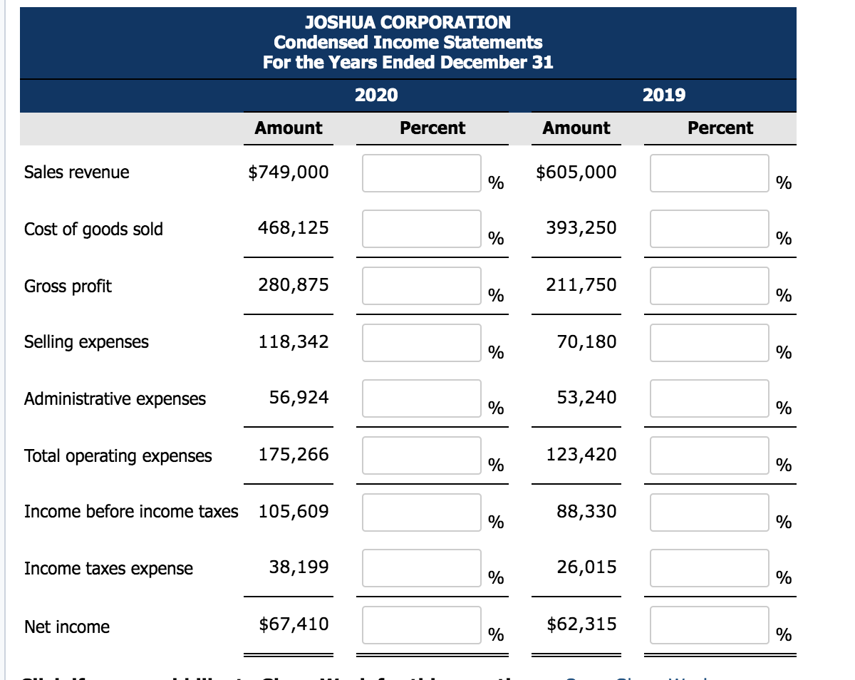Sales revenue Cost of goods sold Selling expenses Administrative expenses Income tax