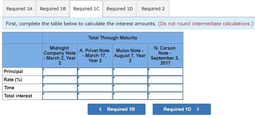 December 31 Made an adjusting entry to record the accrued interest on
