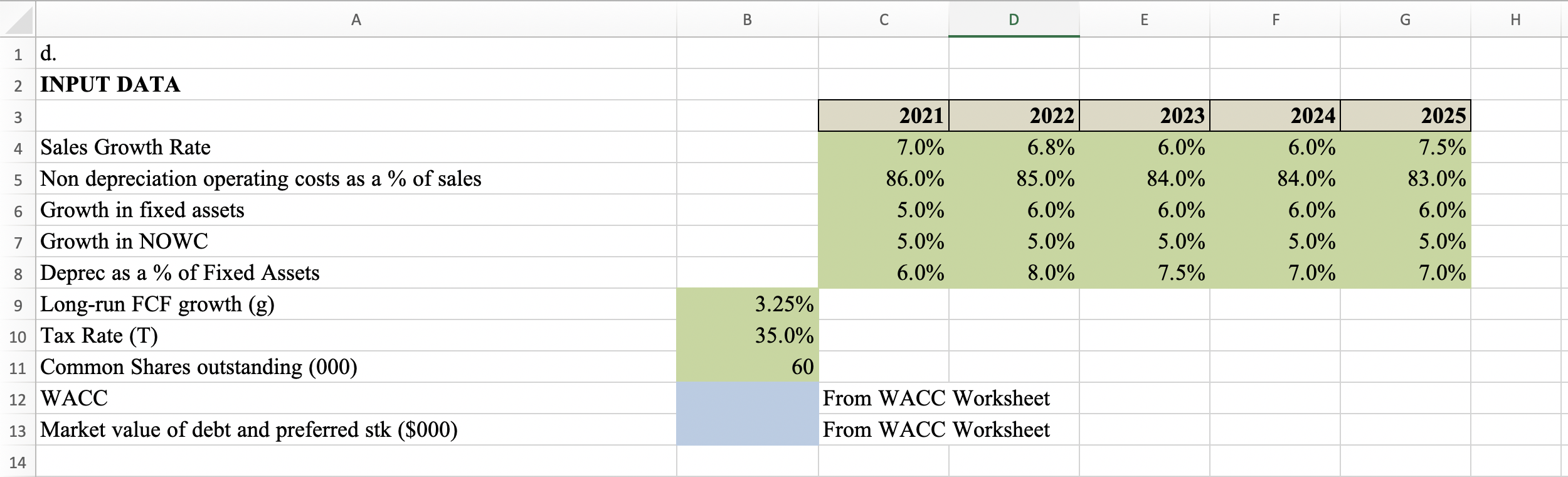 Complete the Corp Valuation worksheet in the template provided. Data in green