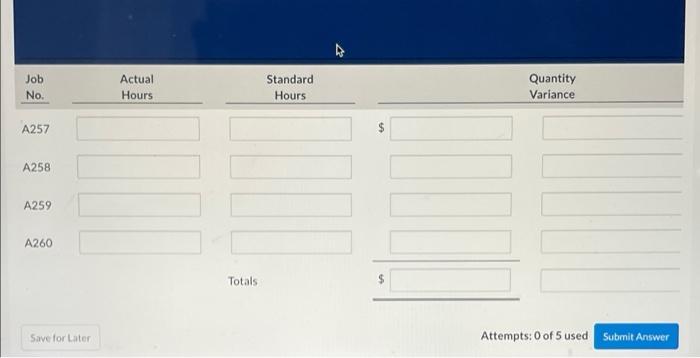 Tool & Die Company worked on four jobs. A review of direct