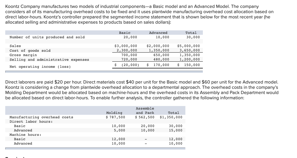  Koontz Company manufactures two models of industrial components-a Basic model and