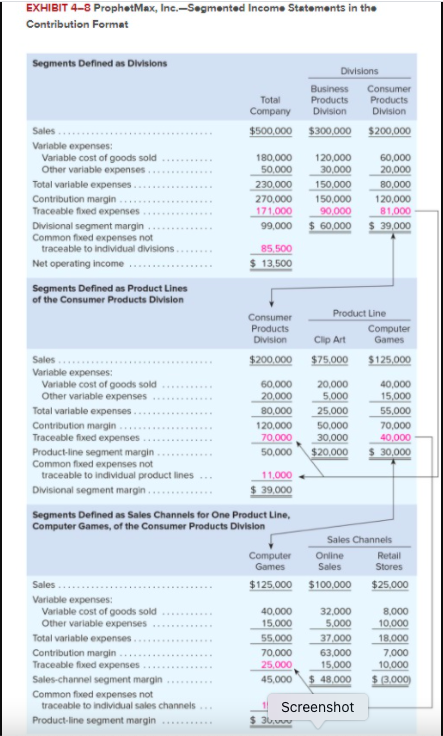 on direct labor-hours. Koontz's controller prepared the segmented income statement that is