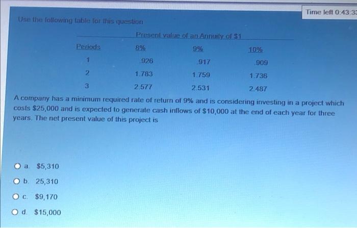  Time left 0:43.3 Use the following table for this question Present