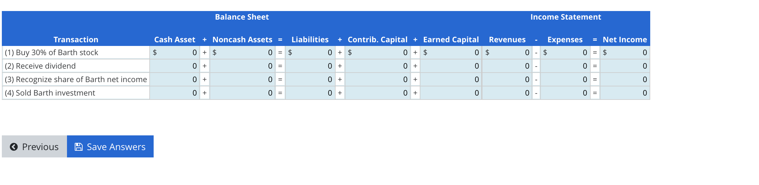 Financial Statement Effects of Equity Method Securities The following transactions involve investments