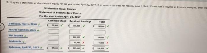 as the dividends the assets and liabilities of Wilderness Travel Service on