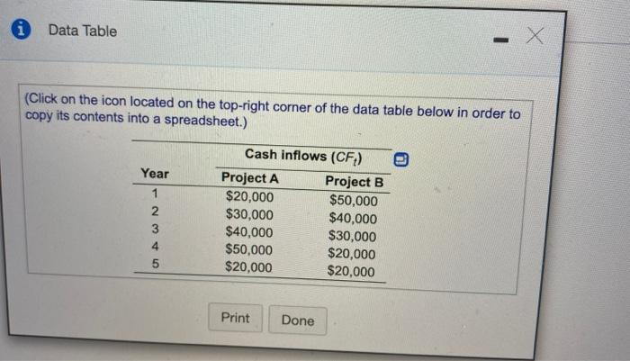 Camping Gear, Inc., is considering two mutually exclusive projects. Each requires an