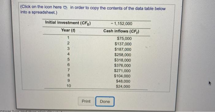 a maximum payback period of 4 years. The after-tax cash inflows associated