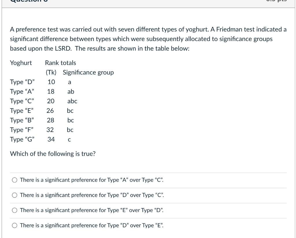  A preference test was carried out with seven different types of