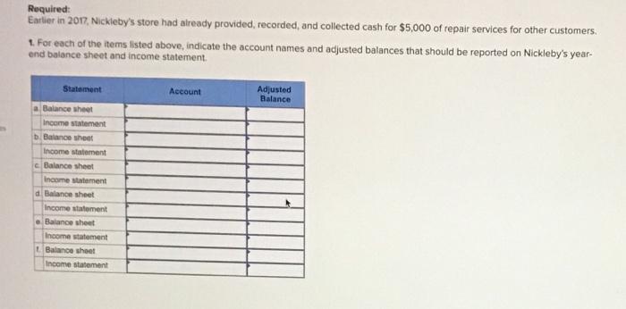 year ended December 31, 2017. The transactions during 2017 have been journalized