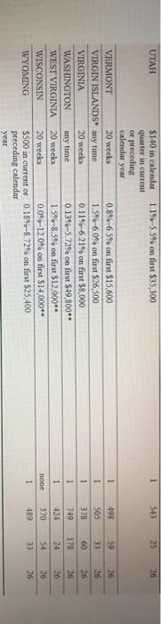 employers. Until May, he worked for Wonderman Construction Company in Kansas City,