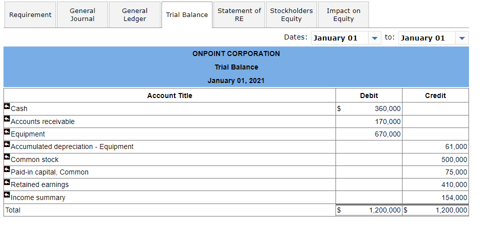 at $19 cash per share. September 5 Directors declared a $2 per
