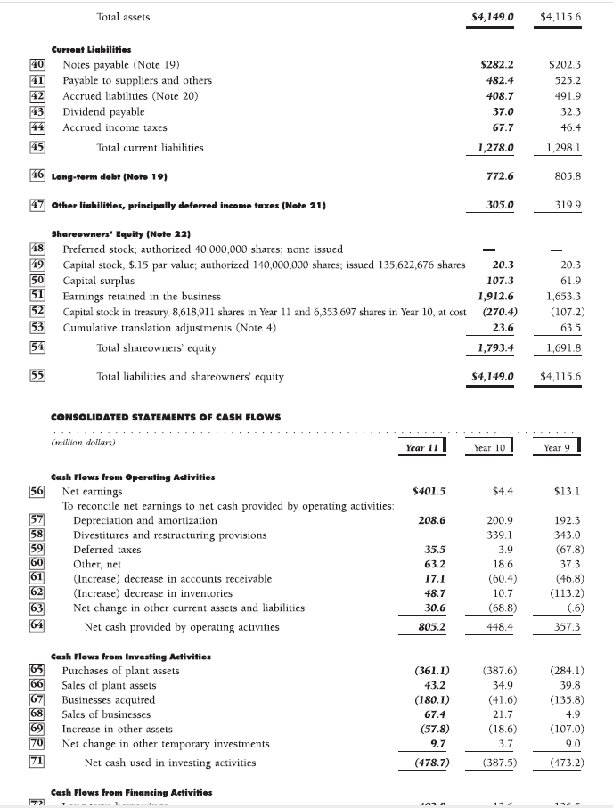 better understand the sources of funding in any business. Locate the Campbell