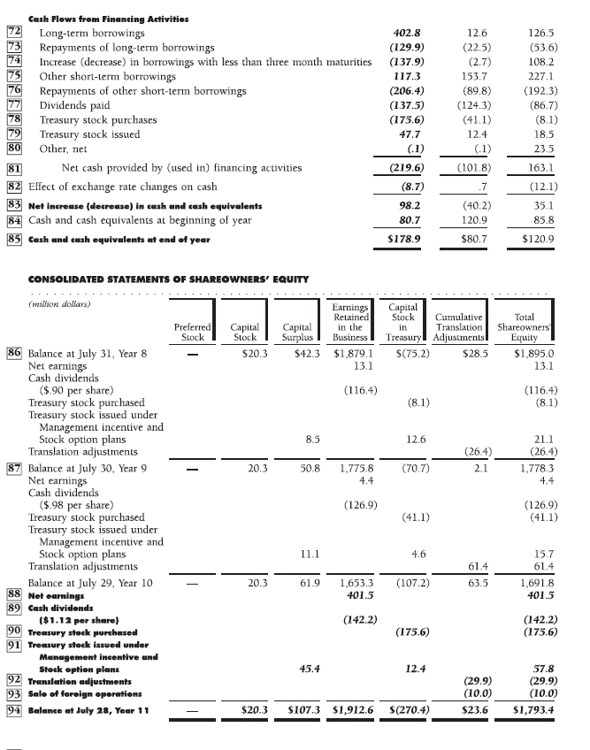 Soup Cases 3-2 and 3-3 on pages 219 and 220 of your