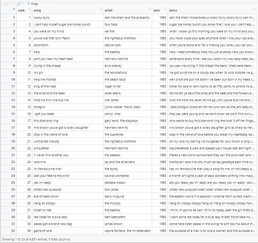 Please help with this R/ R studio coding assignment want to know