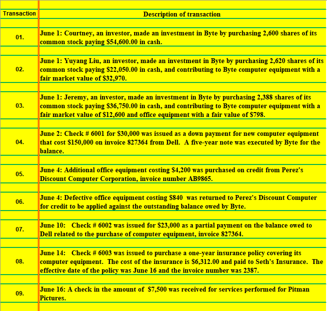Need help with Question 29, 32, 33, 34,35,36,38!!! please!!! Transaction Description of
