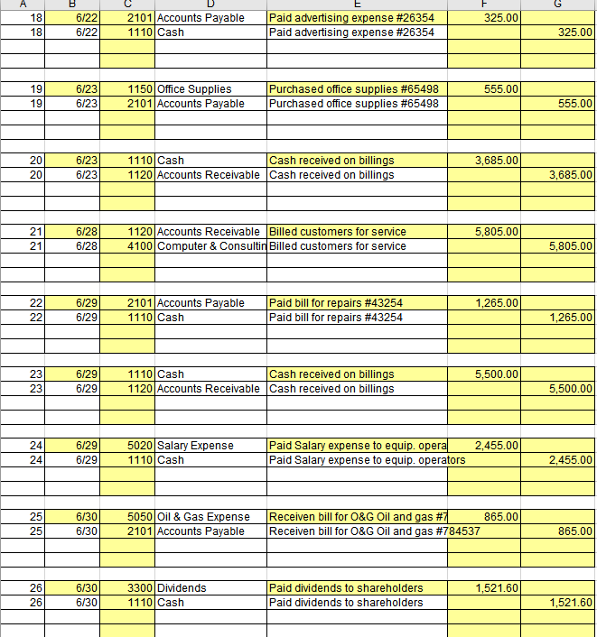 $32,970. 03. June 1: Jeremy, an investor, made an investment in Byte