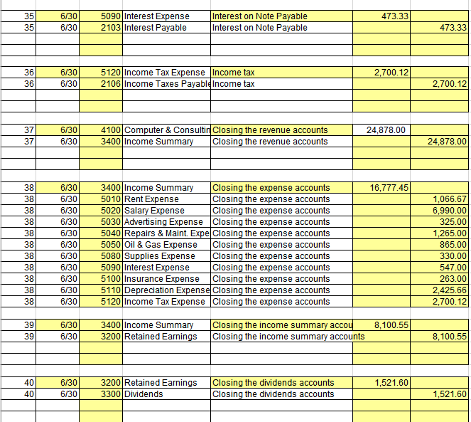 and contributing to Byte computer equipment with a fair market value of